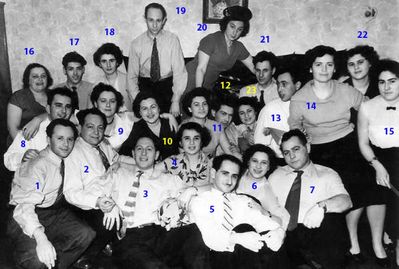 1961 - New Year celebration in Tallinn 1960/61
At Janovsky's.
2 - Zlatkovski?, 3 - Sasha Gelb, 5 - Naftoli Bassel, 6- Gaja Lutrin (Scherman), 7- Mischa Janovsky, 8-Herz Lutrin, 9-Jusa Gelb (Rubinstein), 11- Nechama Beilinson (Prensky), 12- Isaak Beilinson, 13 - Leva Sak, 14 - Ita Bassel, 15- Aviva Klutschik (Schocher), 16- Ljuba Janovsky (Scherman), 17- Andre Fürst, 18- Berta Schats (Kats), 19 - Nyoma Mihalovskiy, 20- Sofa Sak (Epstein), 21 - Gabi Manoim, 22- Elja Nedzvetski (Weisman), 23 -Ranja Manoim (Blum)
Keywords: [unknown]