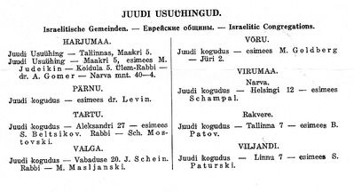 Jewish congregations in Estonia before the WWII
