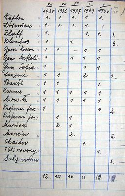 List of members of the Tartu Jewish medical society
