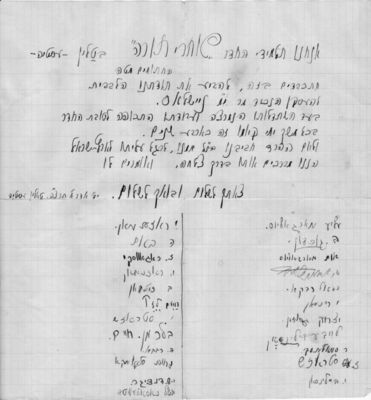 Letter written to Jakob Moshe Neuschloss by the "Shoharei Tora" students on occasion of his emigration to Palestine. Tallinn, 1935
"Shoharei Tora". Some signatures: Elie Margolius,  B. Gordon, Schalom Margolius, Rafel Rybka, I. Raichman, Leibe Beilinson, R. Smolenski, Z. Strasch, I. Beilinson, I. Rosenman, H. Bam, Z. Ragovski, I. Rosenman, Haim Lesek, I. Strasch, Haim Blechman, H. Rybka, Nachum Slomka, I. S. Danziger, J. Nasalevitsch
Keywords: [N]